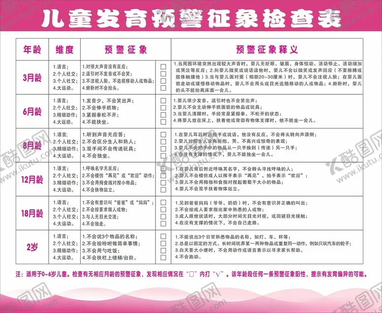 编号：56033002120328053771【酷图网】源文件下载-儿童发育预警征象检查表