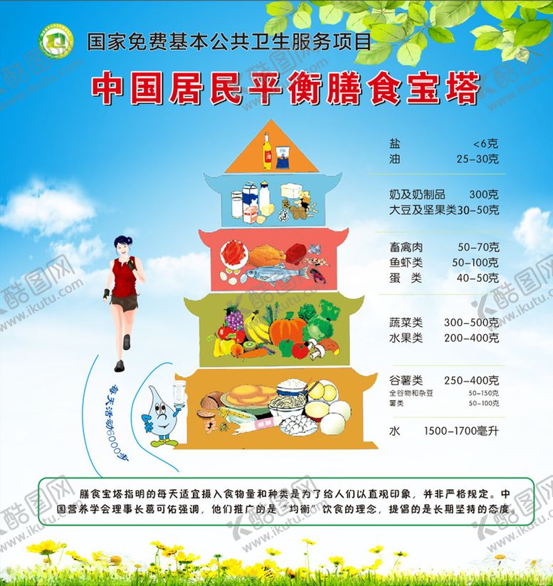 编号：89566310060449494716【酷图网】源文件下载-膳食海报