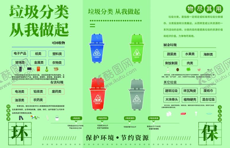 编号：50521807072211348617【酷图网】源文件下载-垃圾分类垃圾垃圾分类展板