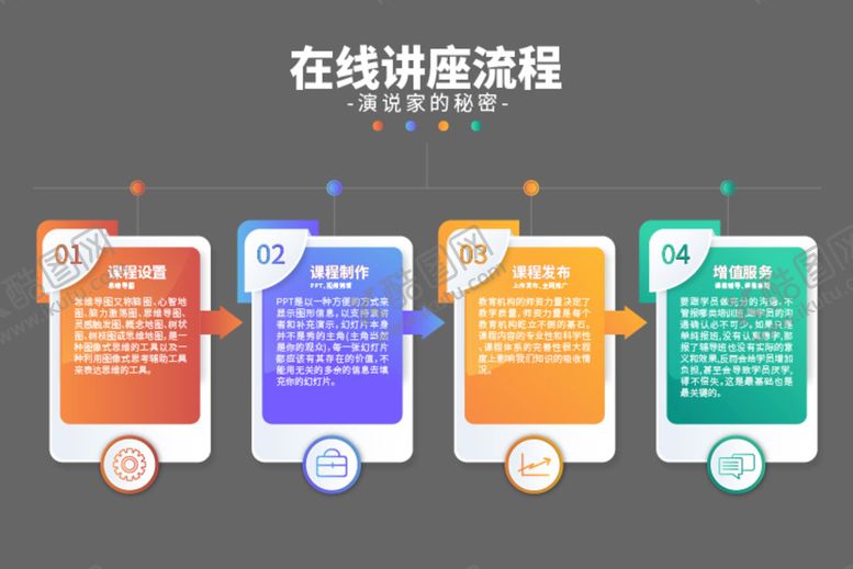 编号：04613909191631054629【酷图网】源文件下载-在线讲座流程