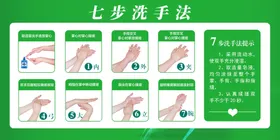 七步洗手法动作科普学校幼儿园