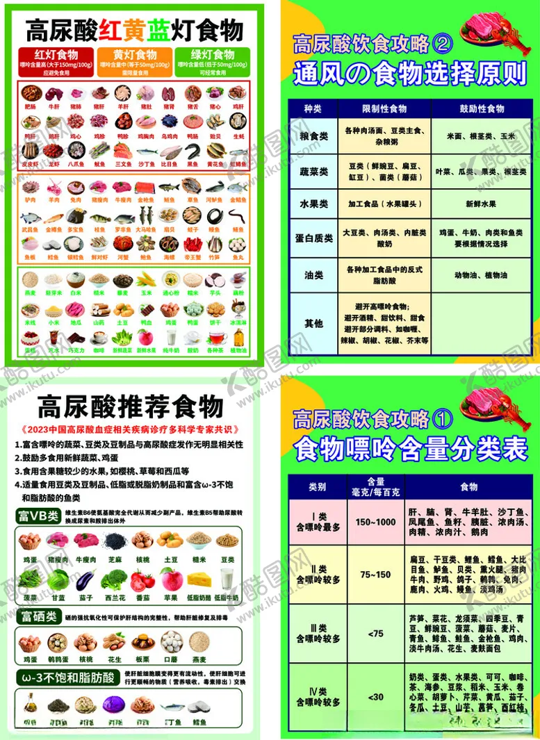 编号：91686909271516328882【酷图网】源文件下载-高尿酸红黄蓝灯食物