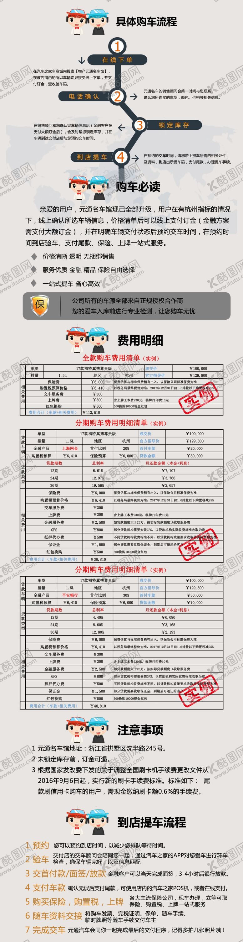 编号：52902209150311105465【酷图网】源文件下载-购车流程