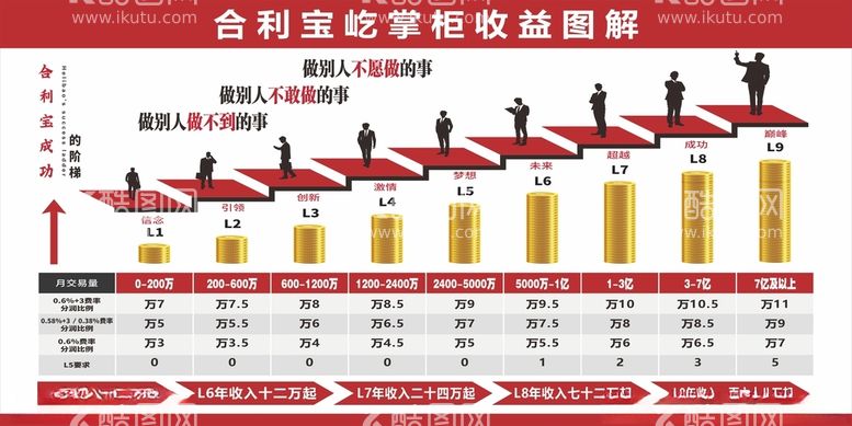 编号：23430701270143224532【酷图网】源文件下载-收益图解