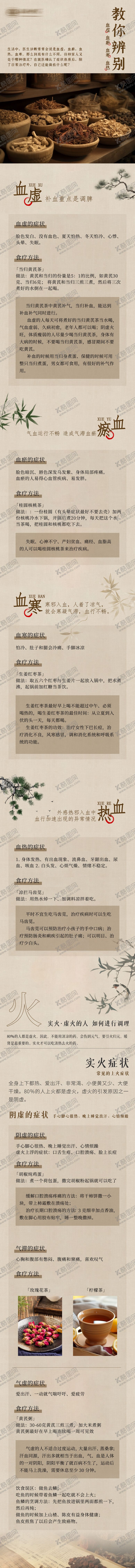 编号：73294911211809146865【酷图网】源文件下载-中医中国风详情页