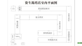 资生源药店室内平面图