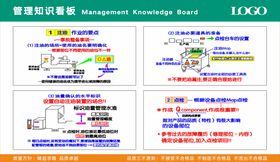 公司企业管理知识看板12