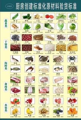 厨房原材料收货标准