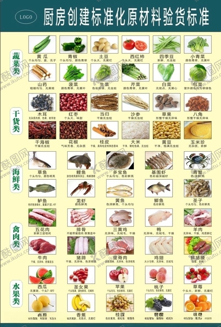 编号：60595007072340172571【酷图网】源文件下载-厨房原材料收货标准