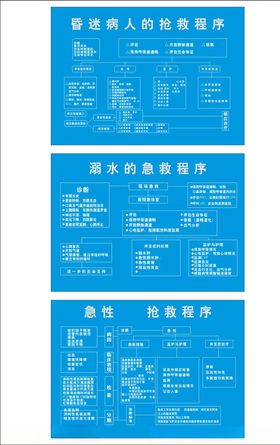 急救与抢救工作制度