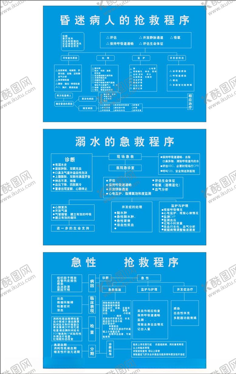 编号：42222110201627332418【酷图网】源文件下载-医院抢救急救程序
