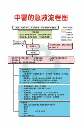 中暑的急救流程图