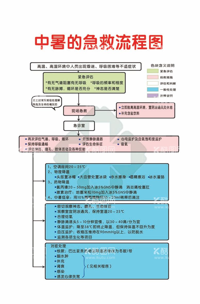 编号：64589812020528565014【酷图网】源文件下载-中暑的急救流程图