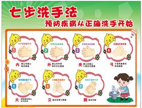 七步洗手法