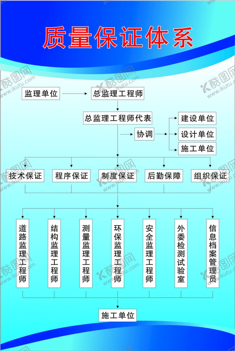 编号：59563710181858475808【酷图网】源文件下载-质量保证体系