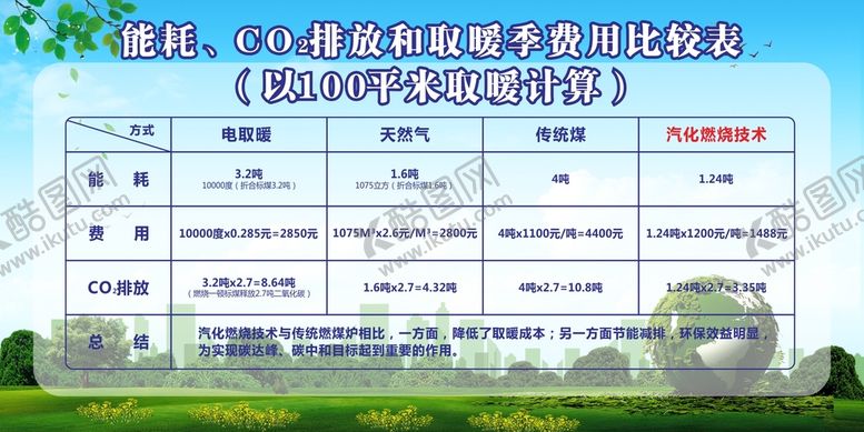 编号：98038411051325267502【酷图网】源文件下载-电取暖  天然气  传统煤  