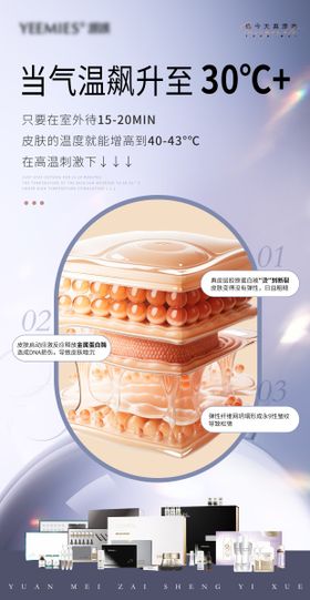 美业皮肤晒后修复科普海报