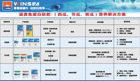 温喜鱼蛋白招牌喷展板