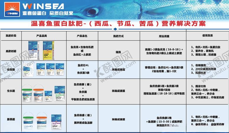 编号：32110710252259416813【酷图网】源文件下载-温喜鱼蛋白招牌喷展板