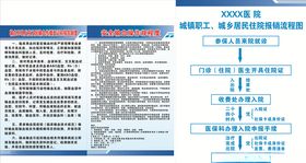 医院制度报账流程图报销流程