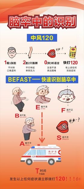 脑卒中的识别