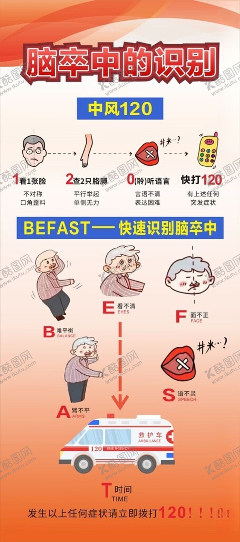 编号：89529404061410165392【酷图网】源文件下载-脑卒中的识别