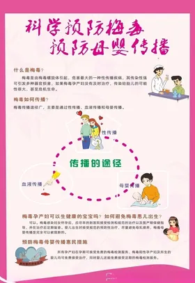 科学预防梅毒预防母婴传播