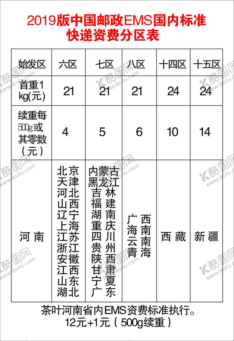 编号：34537310181544216115【酷图网】源文件下载-特快专递