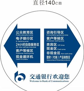 交通银行地贴