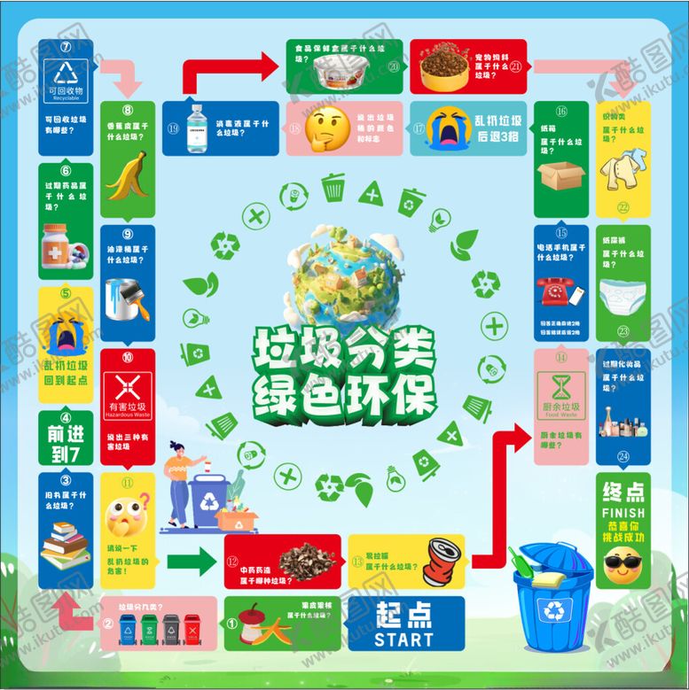 编号：52107902070709494511【酷图网】源文件下载-垃圾分类飞行棋