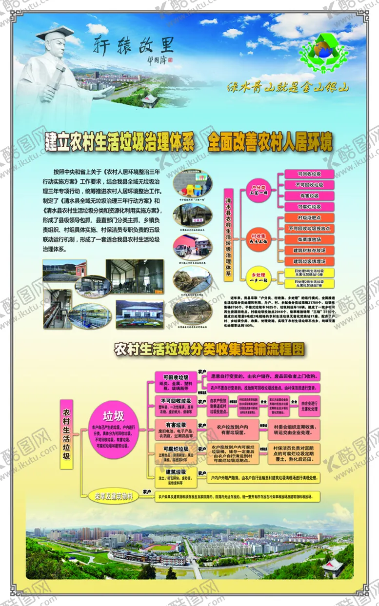 编号：45039709241936310769【酷图网】源文件下载-垃圾分类流程图
