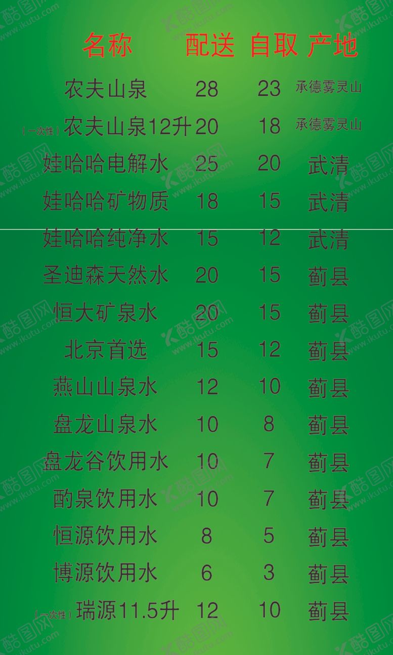 编号：74502610240315375141【酷图网】源文件下载-水站送水名片卡片供水