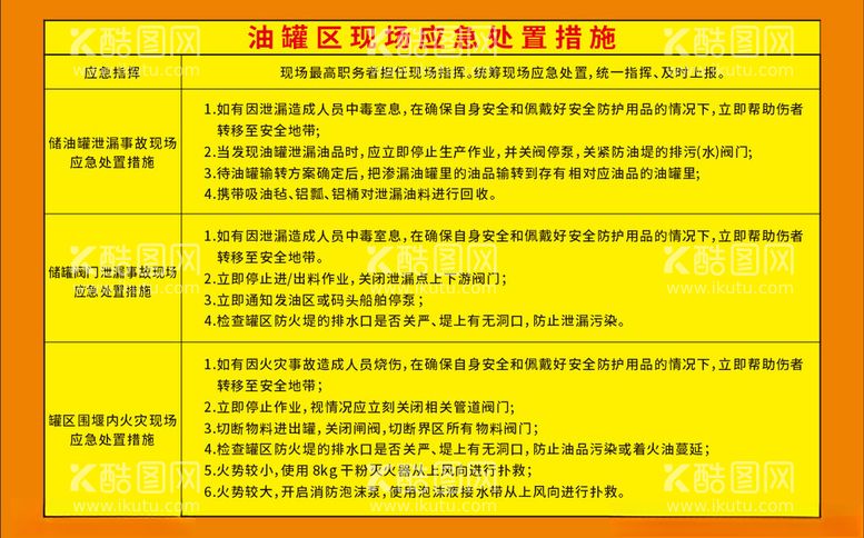 编号：38679011290407281495【酷图网】源文件下载-油罐区现场应急处置措施