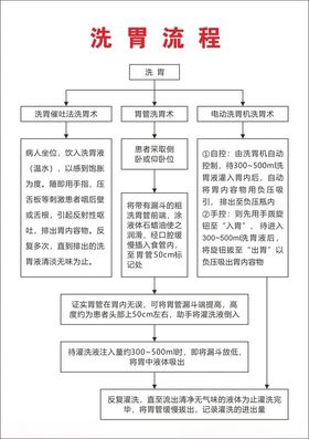 医院洗胃流程