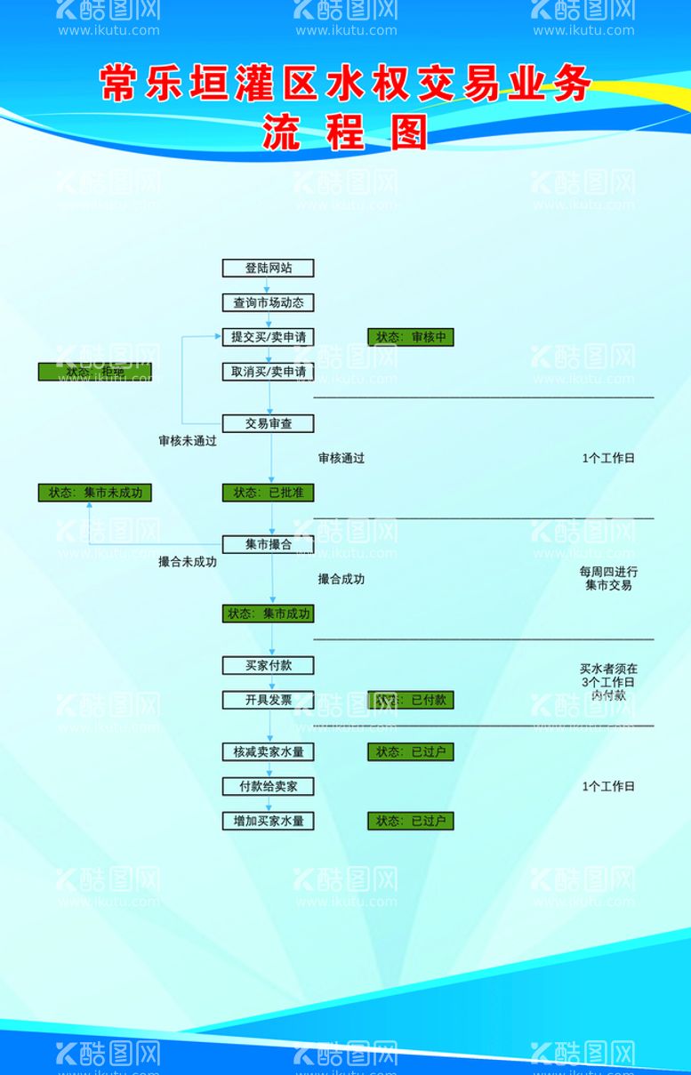 编号：96713809271120290385【酷图网】源文件下载-流程图