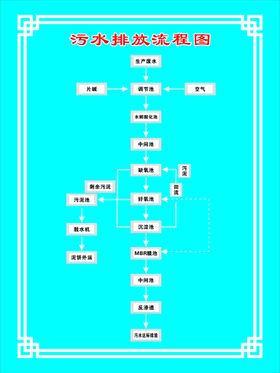 编号：18106510221421264387【酷图网】源文件下载-污水排放流程图