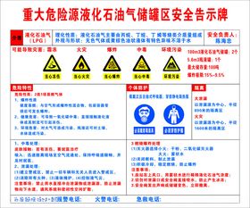 重大危险源液化石油气储罐区安全