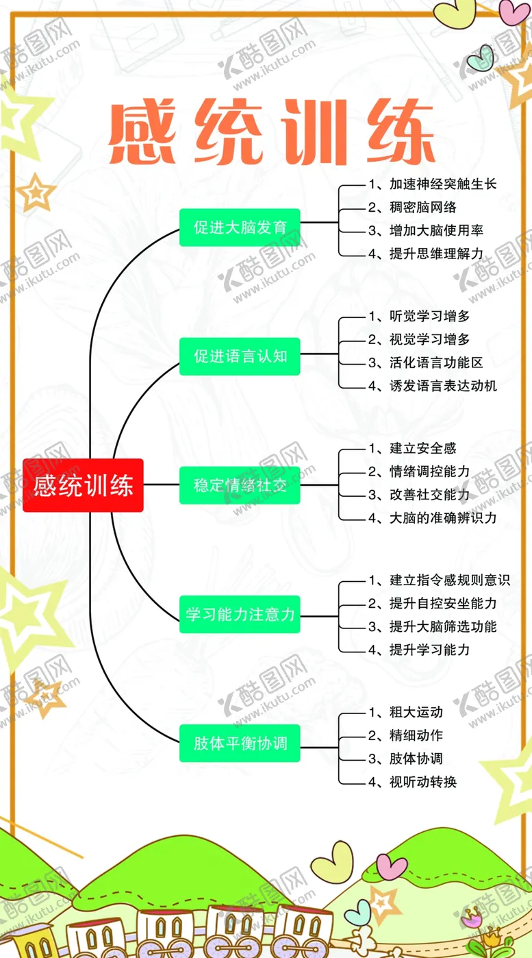 编号：43876301210825595933【酷图网】源文件下载-感官训练