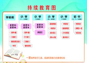 持续教育图