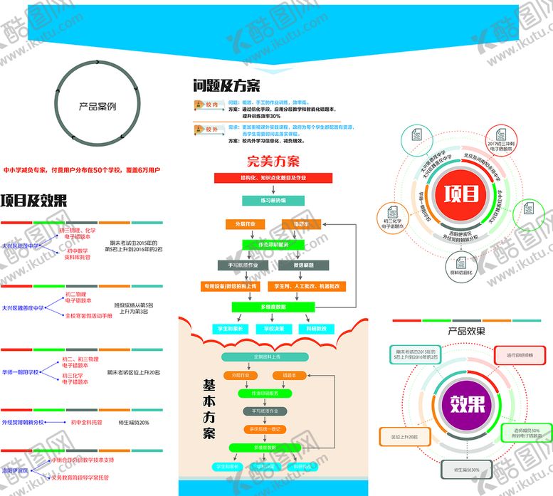 编号：53826009172334053267【酷图网】源文件下载-方案分布图