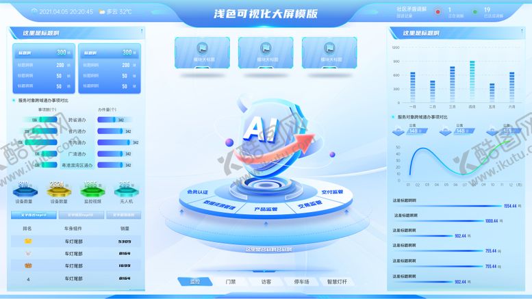 编号：40141209072318508213【酷图网】源文件下载-浅色大数据可视化大屏模版