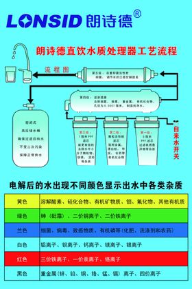 朗诗德直饮水质处理器工艺流程