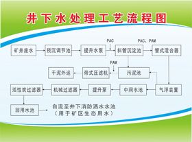 井下水处理工艺流程图