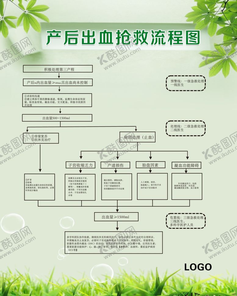 编号：19990905121915349332【酷图网】源文件下载-产后出血抢救流程图
