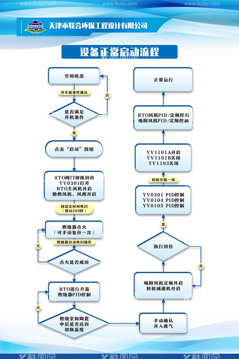 编号：79704112181636293048【酷图网】源文件下载-展板模板