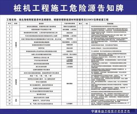 桩机工程施工危险源告知牌