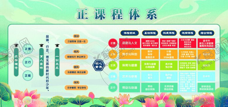 编号：42329206300350498463【酷图网】源文件下载-正课程体系展板
