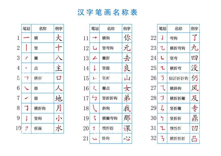 编号：05971809181938592850【酷图网】源文件下载-笔划笔顺