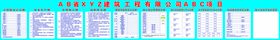 建筑工程九排一图公示牌
