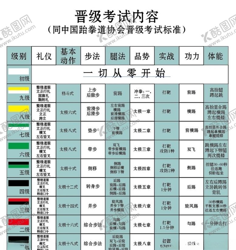 编号：57684404281345227611【酷图网】源文件下载-跆拳道晋级考试内容